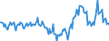 Indicator: Market Hotness:: Median Days on Market in Blount County, TN