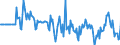 Indicator: Market Hotness:: Median Days on Market Versus the United States in Blount County, TN