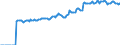 Indicator: Market Hotness:: Median Listing Price in Blount County, TN
