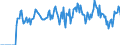 Indicator: Market Hotness:: Supply Score in Blount County, TN