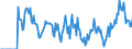 Indicator: Market Hotness: Hotness Rank in Blount County, TN: 
