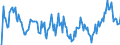 Indicator: Market Hotness: Hotness Rank in Blount County, TN: 