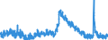 Indicator: Unemployed Persons in Blount County, TN: 