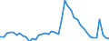 Indicator: Unemployed Persons in Blount County, TN: 