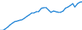 Indicator: Employed Persons in Blount County, TN: 