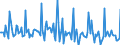 Indicator: Market Hotness: Page View Count per Property: in Blount County, TN