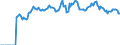Indicator: Market Hotness: Page View Count per Property: Versus the United States in Blount County, TN