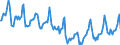 Indicator: Housing Inventory: Median Days on Market: in Blount County, TN