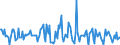 Indicator: Housing Inventory: Median: Listing Price Month-Over-Month in Blount County, TN