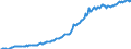 Indicator: Housing Inventory: Median: Listing Price per Square Feet in Blount County, TN
