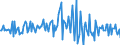 Indicator: Housing Inventory: Median: Listing Price per Square Feet Month-Over-Month in Blount County, TN