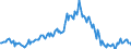 Indicator: Housing Inventory: Median: Listing Price per Square Feet Year-Over-Year in Blount County, TN