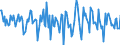 Indicator: Housing Inventory: Median: Home Size in Square Feet Month-Over-Month in Blount County, TN