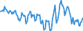 Indicator: Housing Inventory: Median: Home Size in Square Feet Year-Over-Year in Blount County, TN
