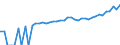 Indicator: 90% Confidence Interval: Lower Bound of Estimate of Median Household Income for Blount County, TN