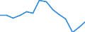 Indicator: Housing Inventory: Active Listing Count: 