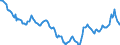 Indicator: Housing Inventory: Active Listing Count: in Bradley County, TN