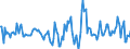Indicator: Housing Inventory: Active Listing Count: Month-Over-Month in Bradley County, TN