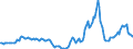 Indicator: Housing Inventory: Active Listing Count: Year-Over-Year in Bradley County, TN