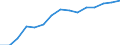 Indicator: Housing Inventory: Active Listing Count: lation (5-year estimate) in Bradley County, TN