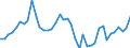 Indicator: Housing Inventory: Active Listing Count: ed by Building Permits for Bradley County, TN