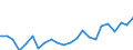 Indicator: Housing Inventory: Active Listing Count: , TN