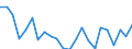 Indicator: Housing Inventory: Active Listing Count: radley County, TN
