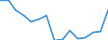 Indicator: Housing Inventory: Active Listing Count: r Bradley County, TN