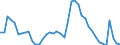 Indicator: Housing Inventory: Active Listing Count: 