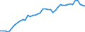 Indicator: Housing Inventory: Active Listing Count: TN