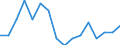 Indicator: Housing Inventory: Active Listing Count: g in Bradley County, TN
