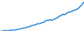 Indicator: Housing Inventory: Active Listing Count: 