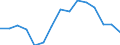Indicator: Housing Inventory: Active Listing Count: (5-year estimate) Index for Bradley County, TN