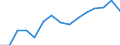 Indicator: Housing Inventory: Active Listing Count: as a Percentage of Households with Children (5-year estimate) in Bradley County, TN