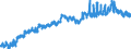 Indicator: Housing Inventory: Active Listing Count: TN