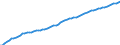 Indicator: Housing Inventory: Active Listing Count: TN