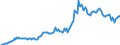 Indicator: Housing Inventory: Average Listing Price: in Bradley County, TN