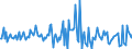 Indicator: Housing Inventory: Average Listing Price: Month-Over-Month in Bradley County, TN