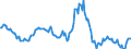 Indicator: Housing Inventory: Average Listing Price: Year-Over-Year in Bradley County, TN