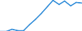 Indicator: Population Estimate,: Total, Not Hispanic or Latino, Black or African American Alone (5-year estimate) in Bradley County, TN