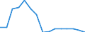 Indicator: Population Estimate,: Total, Not Hispanic or Latino, Native Hawaiian and Other Pacific Islander Alone (5-year estimate) in Bradley County, TN