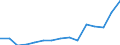 Indicator: Population Estimate,: Total, Not Hispanic or Latino, Some Other Race Alone (5-year estimate) in Bradley County, TN