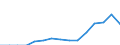 Indicator: Population Estimate,: Total, Hispanic or Latino, Black or African American Alone (5-year estimate) in Bradley County, TN