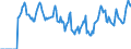 Indicator: Market Hotness:: Median Days on Market in Bradley County, TN