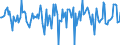 Indicator: Market Hotness:: Median Days on Market in Bradley County, TN