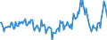Indicator: Market Hotness:: Median Days on Market Day in Bradley County, TN