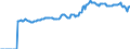 Indicator: Market Hotness:: Median Listing Price in Bradley County, TN