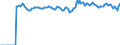 Indicator: Market Hotness:: Median Listing Price Versus the United States in Bradley County, TN