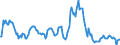 Indicator: Market Hotness:: Median Listing Price in Bradley County, TN