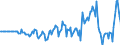 Indicator: Market Hotness: Hotness Rank in Bradley County, TN: 